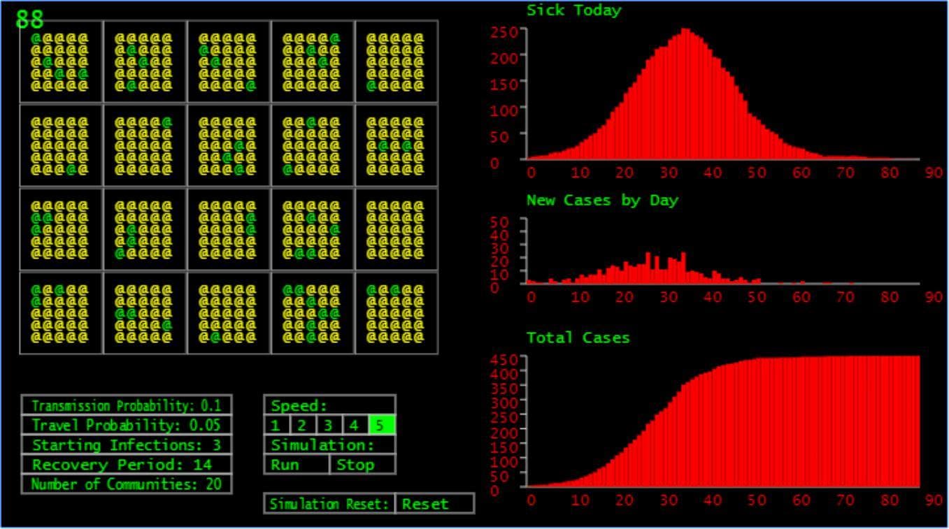 Pandemic Spread Simulation